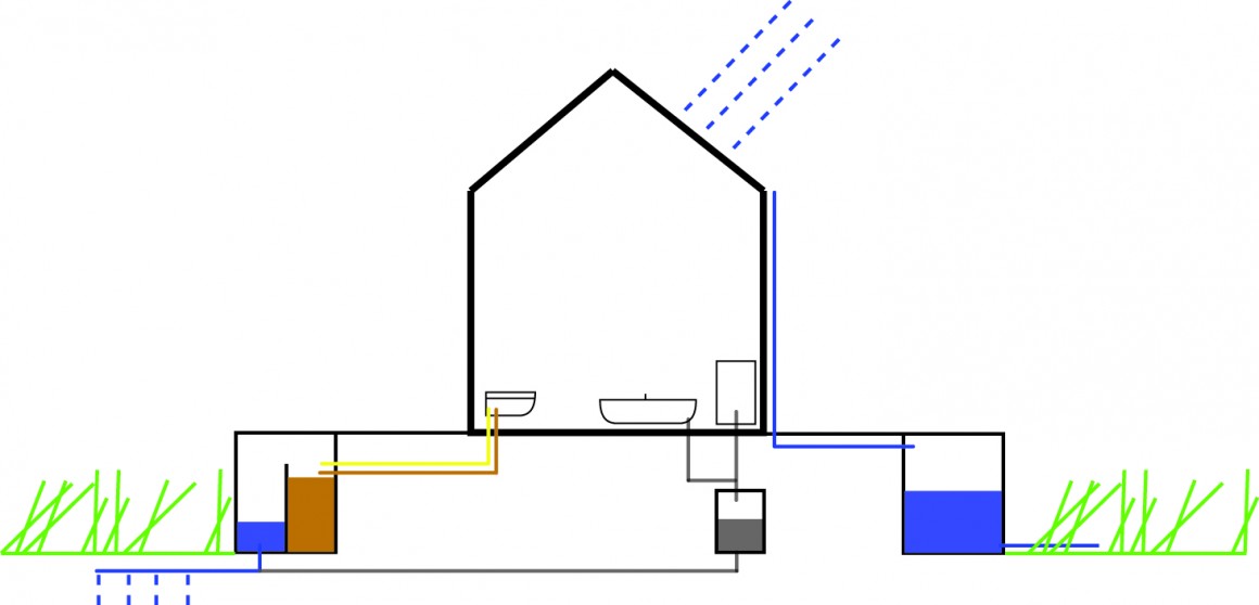 schema